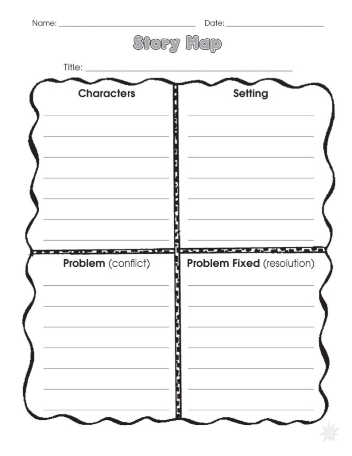 Kindergarten story map graphic organizer with sections for students to write words or draw pictures about a story
