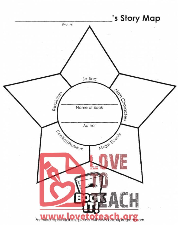 Story Map worksheet graphic organizer for kindergarten students to write words and draw pictures