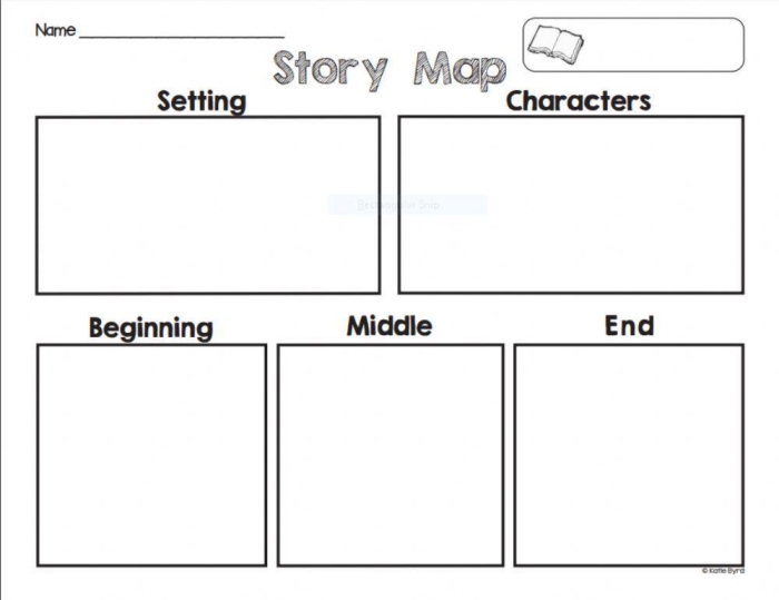 Kindergarten student completing a story map graphic organizer with spaces for words and pictures