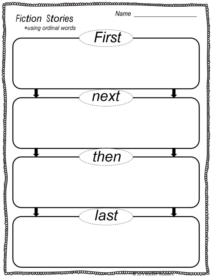 Kindergarten story map graphic organizer with spaces for students to write words or draw pictures about a story
