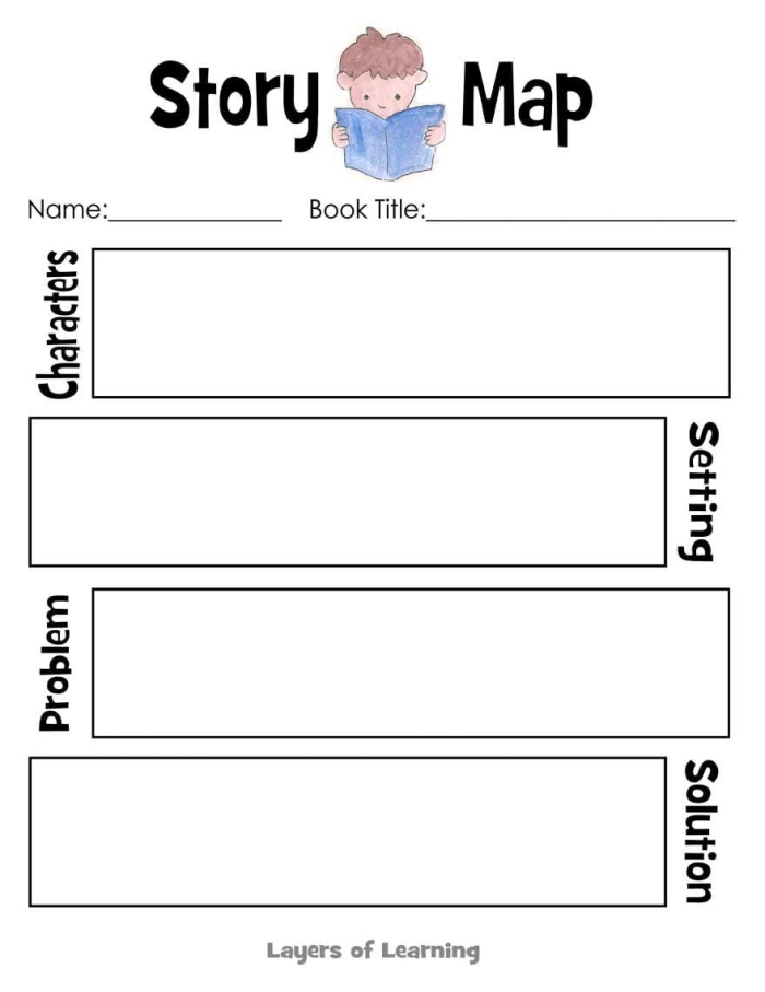 Kindergarten students using a story map graphic organizer to write words and draw pictures for their narrative