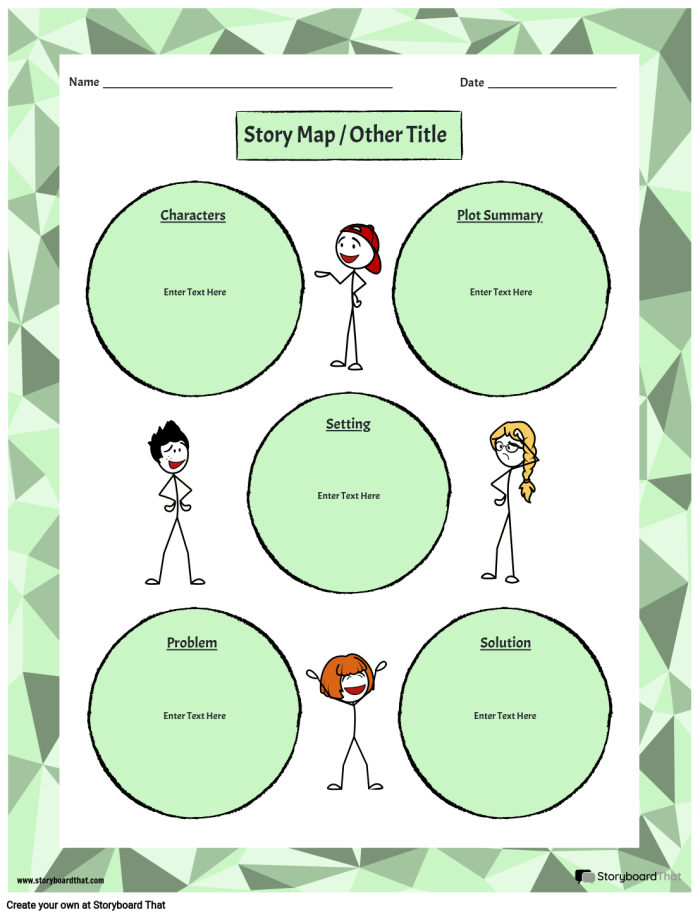 Kindergarten geography story map worksheet with sections for drawing and labeling narrative elements
