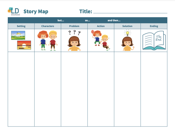 Kindergarten geography worksheet featuring a blank story map template with boxes for drawing and writing about a narrative