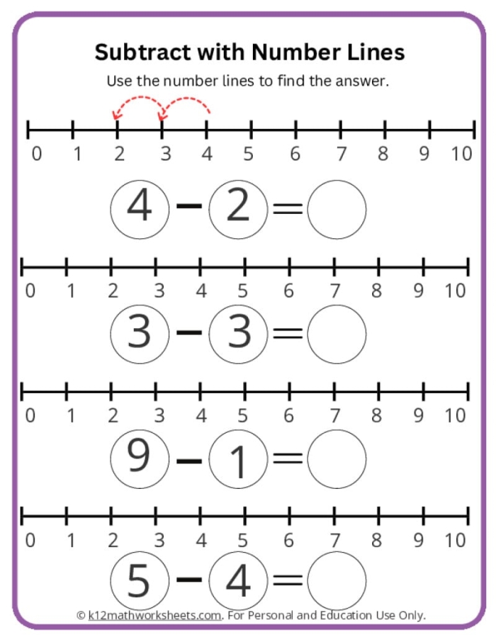 Kindergarten student using a number line to practice subtraction problems on a worksheet