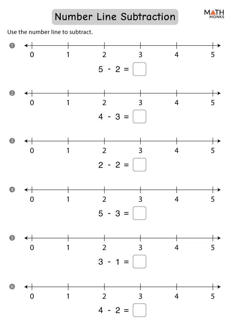 Kindergarten student hopping backwards on a number line to solve subtraction problems with visual counting support