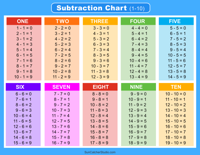Kindergarten students practice basic subtraction by counting spring-themed objects on this math worksheet