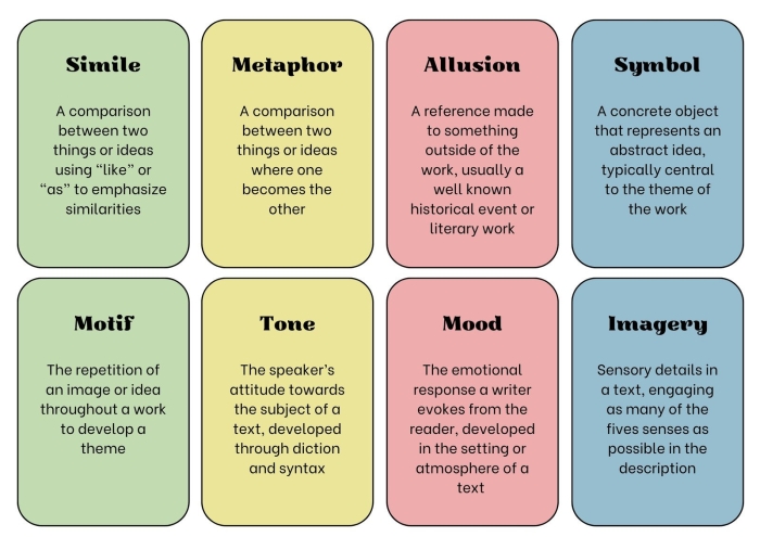Vocabulary cards designed for the Constructing Words worksheet for kindergarten students