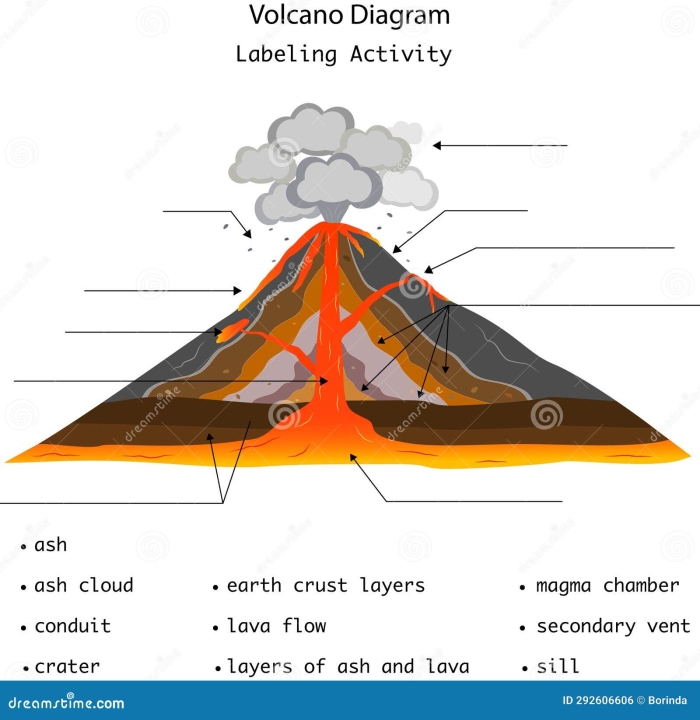 Colorful cut-and-paste worksheet for kindergarteners to learn about volcano parts