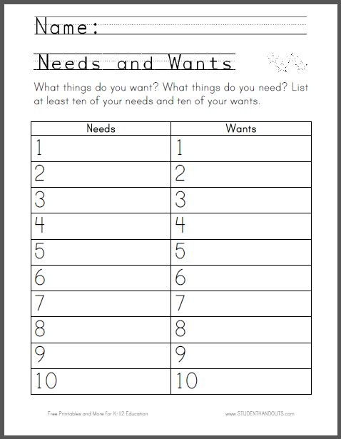 Wants vs. Needs worksheet for kindergarten students exploring basic concepts