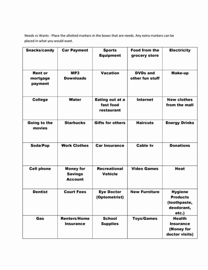 Wants vs Needs worksheet for kindergarten students featuring geometry shapes and sorting exercises