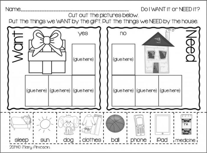 Kindergarten students learn to identify wants versus needs on this educational worksheet