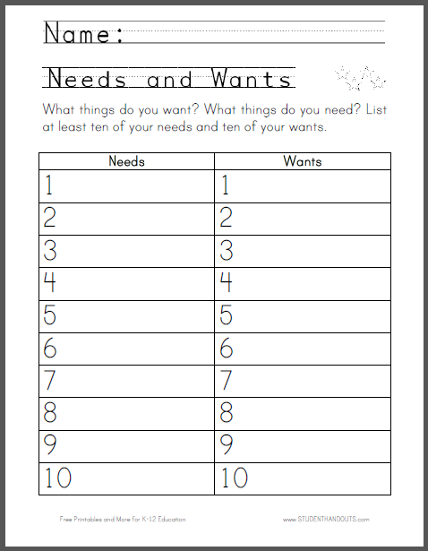 Wants vs. Needs worksheet for kindergarten students exploring essential concepts