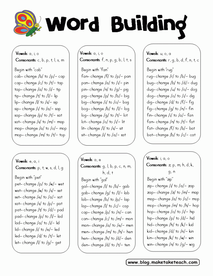 Vocabulary cards for constructing words, designed for kindergarten sight word practice. Visual aid for the EL Support Lesson on word construction.