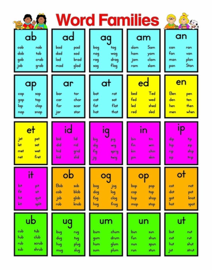 Colorful worksheet for kindergarten students featuring word families "op", "an", and "at" for matching activities