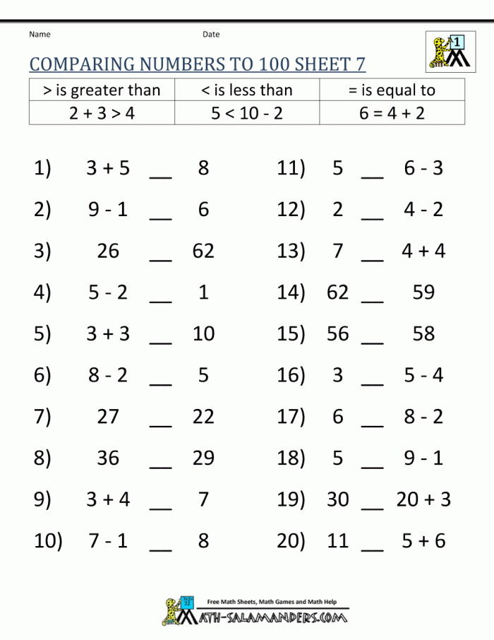 Kindergarten math worksheet for comparing groups of objects to determine less than or greater than