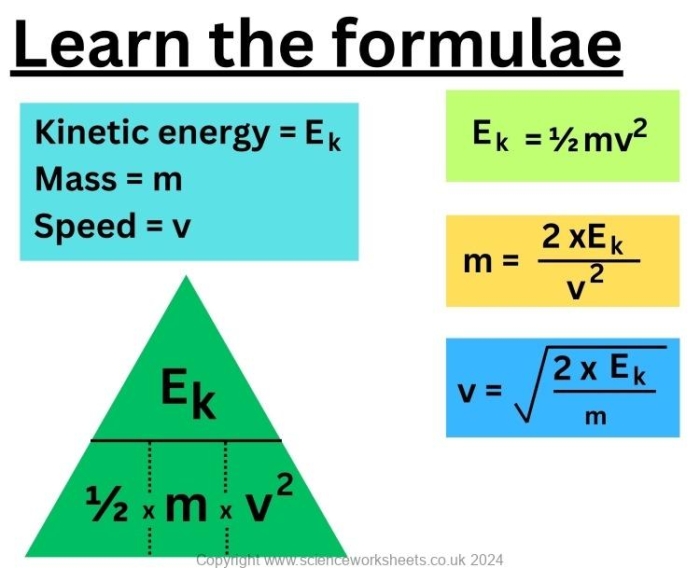 Kinetic Energy, Mass, and Speed worksheet for sixth graders exploring real-world data relationships