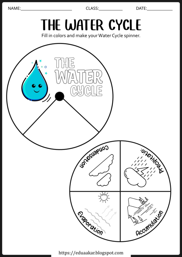 First grade student completing a cut and paste worksheet to label the water cycle process