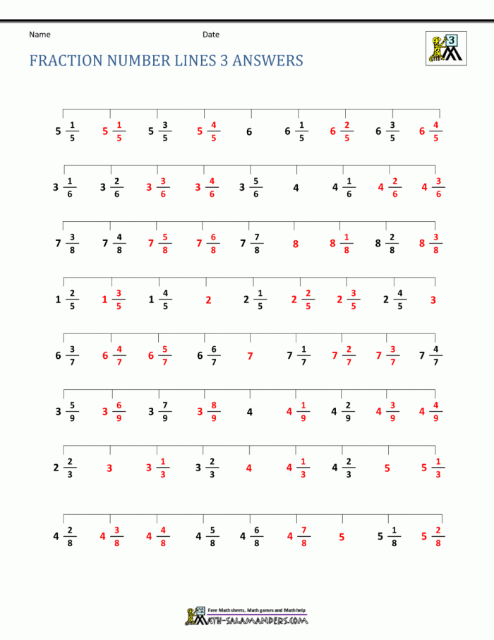 Label the Fractions on a Number Line educational worksheet image Worksheet for labeling fractions on a number line for third graders