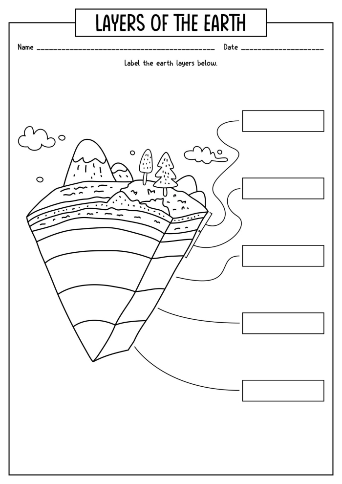 Educational resource on soil layers and their inhabitants Diagram illustrating the layers of soil for a second-grade worksheet