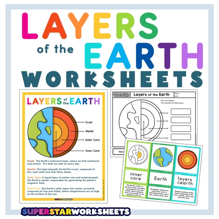 Illustration of the layers of the Earth for a third-grade science worksheet