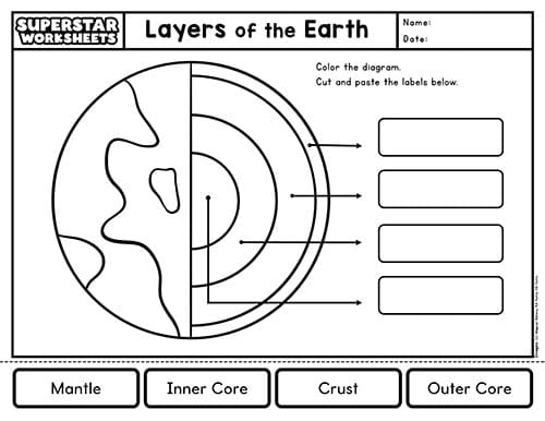 Third grade earth science worksheet featuring a colorful diagram of the layers of the earth