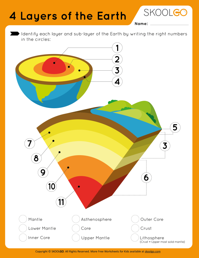 Third grade students labeling the crust mantle and core in this layers of the earth science worksheet