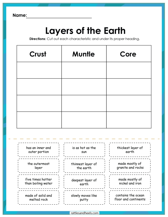 Illustration of the Earth's layers for a third-grade science worksheet