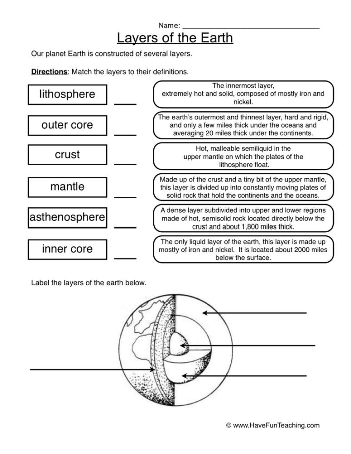 Diagram illustrating the layers of the Earth for a third-grade worksheet