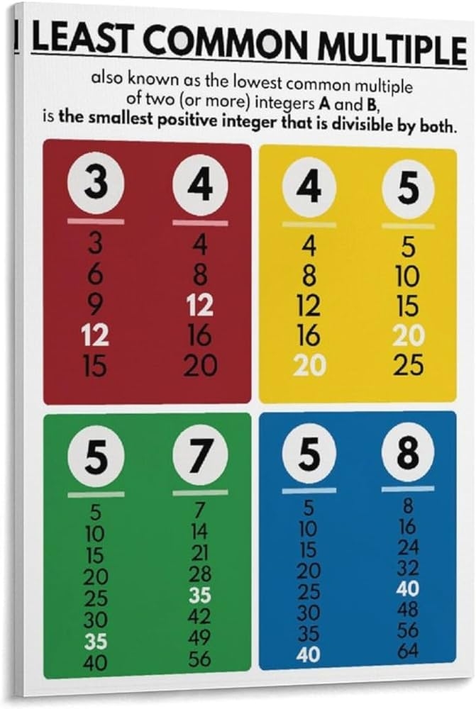 Fifth grade student worksheet page focusing on calculating the least common multiple of whole numbers