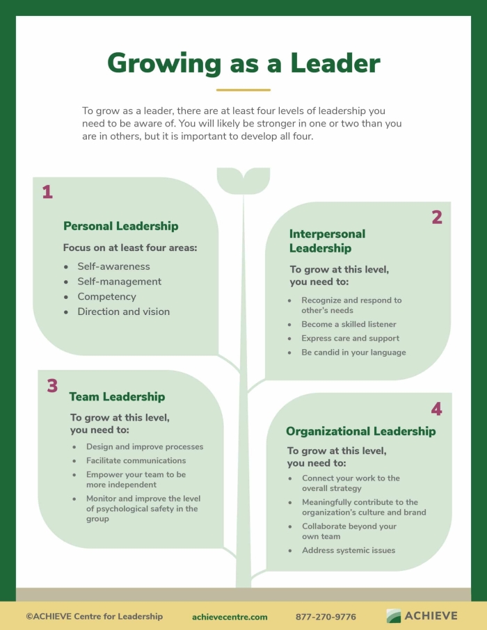 Worksheet illustrating social emotional learning concepts related to leadership traits and personal reflection Leadership Reflections worksheet designed for fourth graders to explore qualities of effective leaders