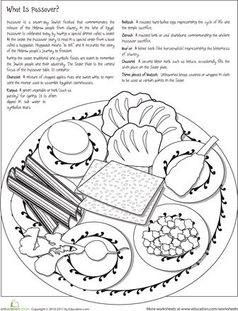 Coloring page featuring a Seder plate for kids celebrating Passover traditions