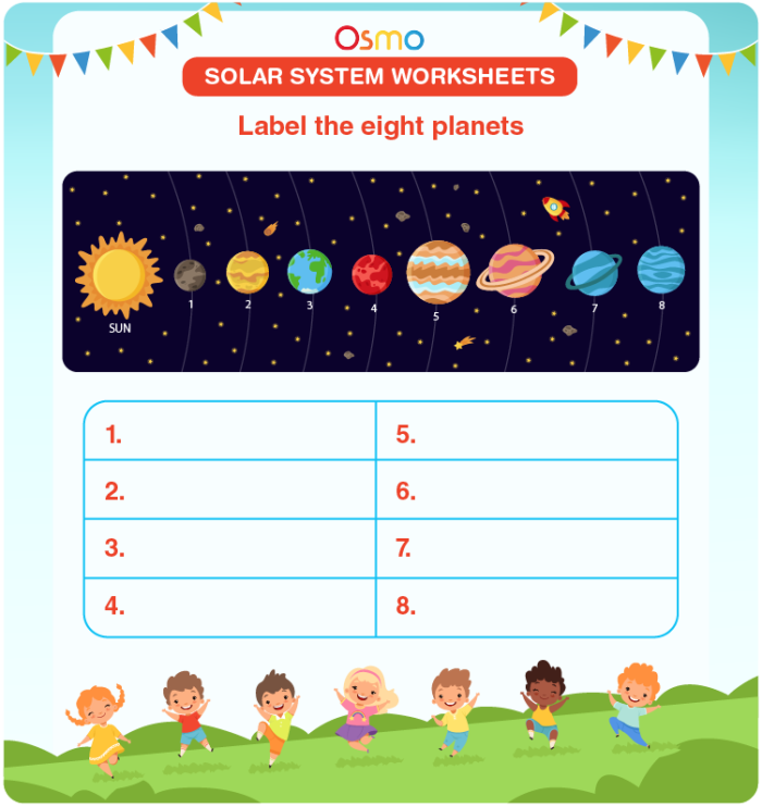 Third grade solar system worksheet showing the order of planets in the Milky Way galaxy