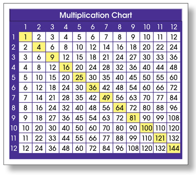 Least Common Multiple: Part 1 worksheet for Fifth Grade