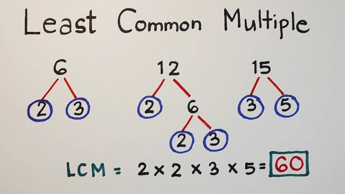 Least Common Multiple: Part 1 worksheet for Fifth Grade