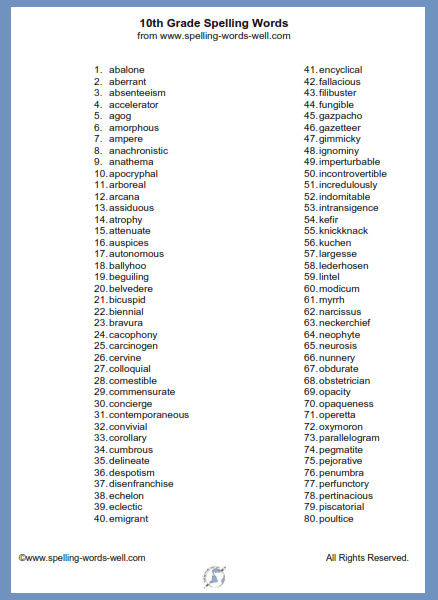 Title image of the fourth-grade spelling worksheet encouraging students to practice ten tricky words from memory Worksheet featuring the "Let's Spell: Tricky Word Challenge" for fourth graders focusing on spelling skills