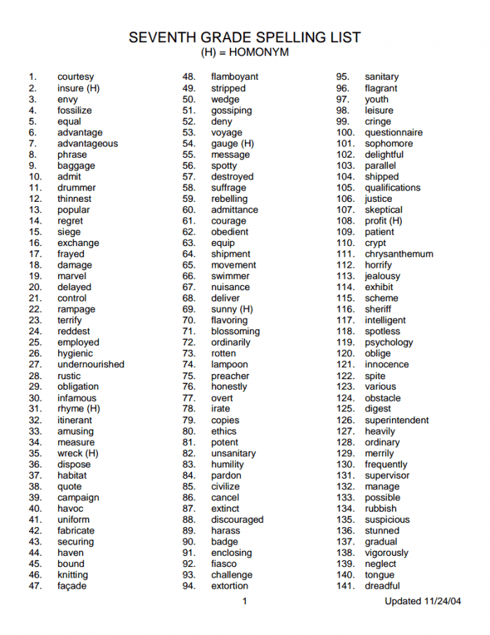 Fourth Grade grammar worksheet featuring the Let's Spell: Tricky Word Challenge for spelling practice and memory tests. Ideal for enhancing vocabulary and spelling skills. Worksheet for the Let's Spell: Tricky Word Challenge targeting fourth graders learning spelling. Engaging activity designed to help students write, say, and memorize ten challenging words.