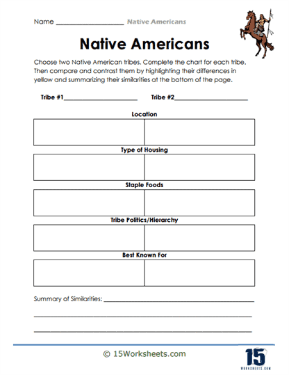 Educational worksheet on Native Americans met by Lewis and Clark for fifth graders Illustration depicting Native American tribes encountered by Lewis and Clark during their expedition