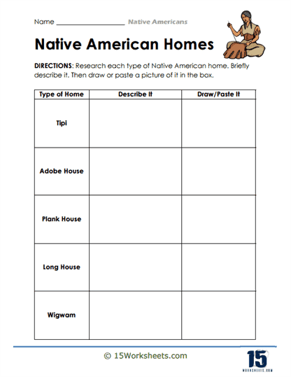 Lewis and Clark: Overview of Native American tribes from the westward journey Illustration of Native American tribes encountered by Lewis and Clark during their expedition