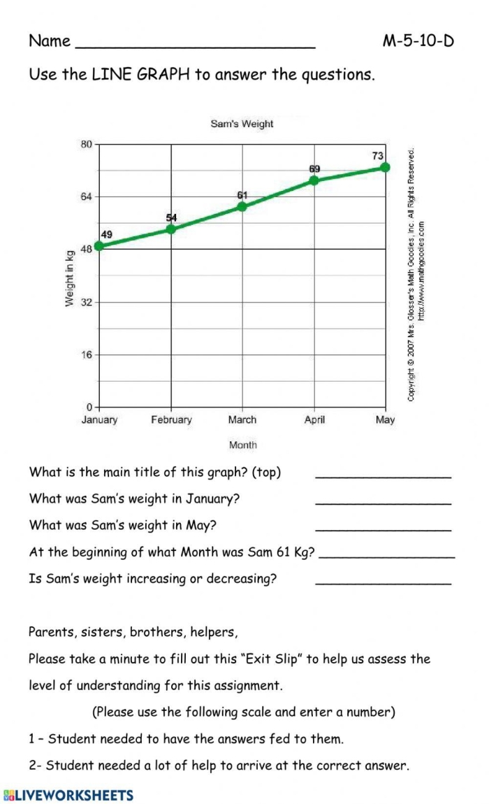 Line graph worksheet for third graders, featuring data reading and plotting activities. Engaging lesson on line graphs for young math learners.