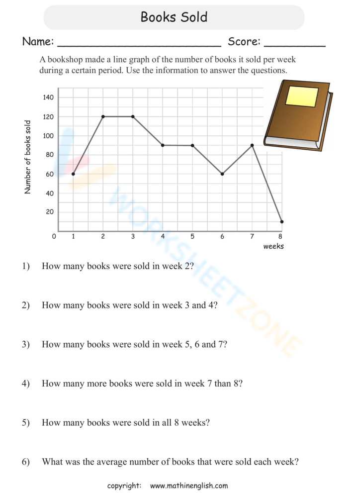 Line graph worksheet for third graders, featuring data reading and plotting activities. Engaging line graph lesson to enhance math skills for young learners.