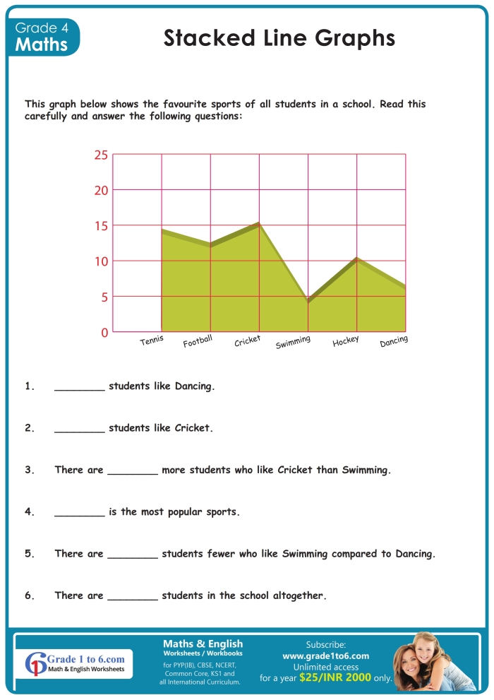 Line graph worksheet for third graders to enhance their math skills