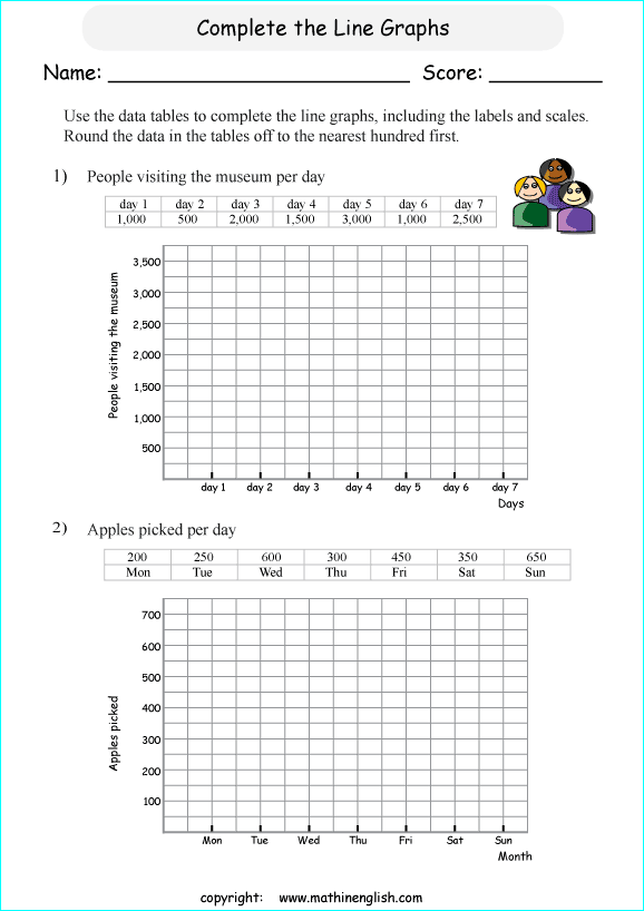 Line graph worksheet for third graders to learn data plotting and analysis