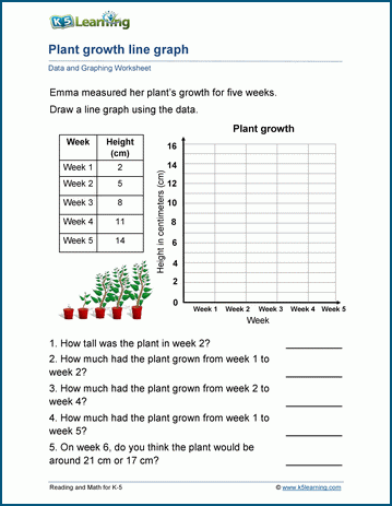 Line graph worksheet for third graders with data plotting exercises