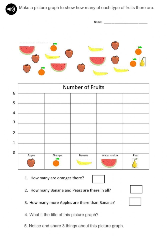 Graph Basics: Line Graphs Worksheet Image 10 - Understanding Line Graph Components for Elementary Math A third grade student worksheet showing how to read and interpret line graphs with labeled axes and data points