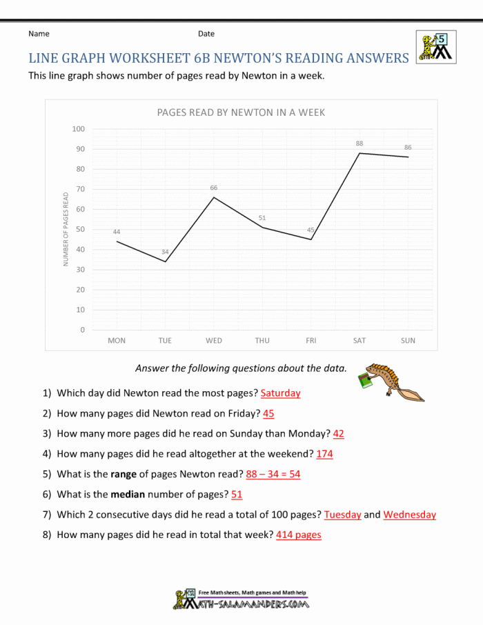 Graph Basics Line Graphs Worksheet for Third Grade Number 24 Third grade math worksheet featuring a practice exercise on interpreting and plotting line graphs