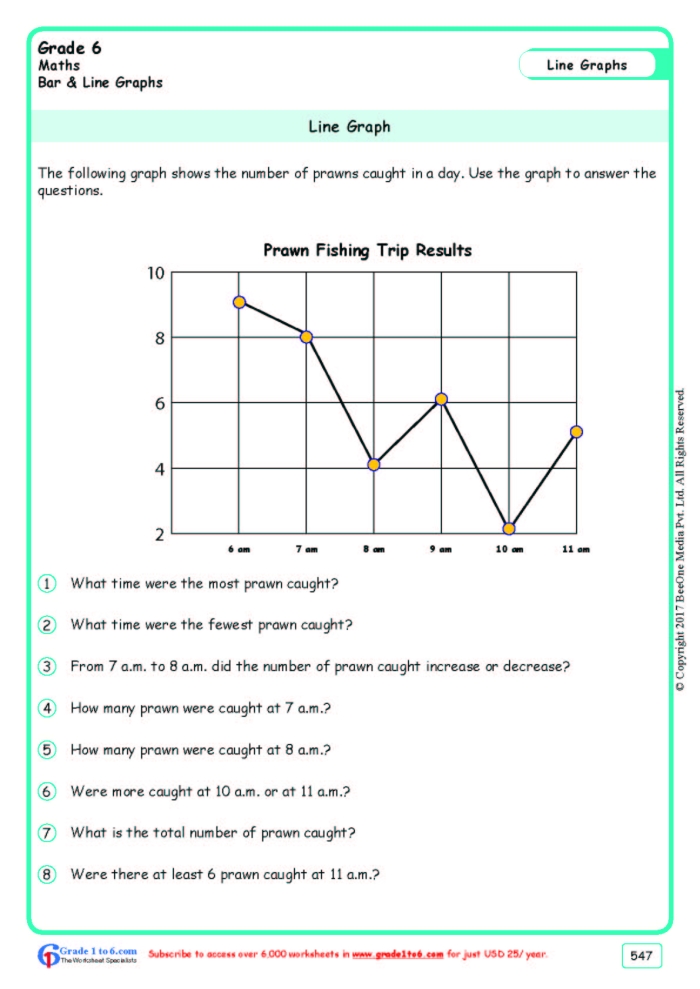 Line graph worksheet for third graders to learn data plotting and reading skills