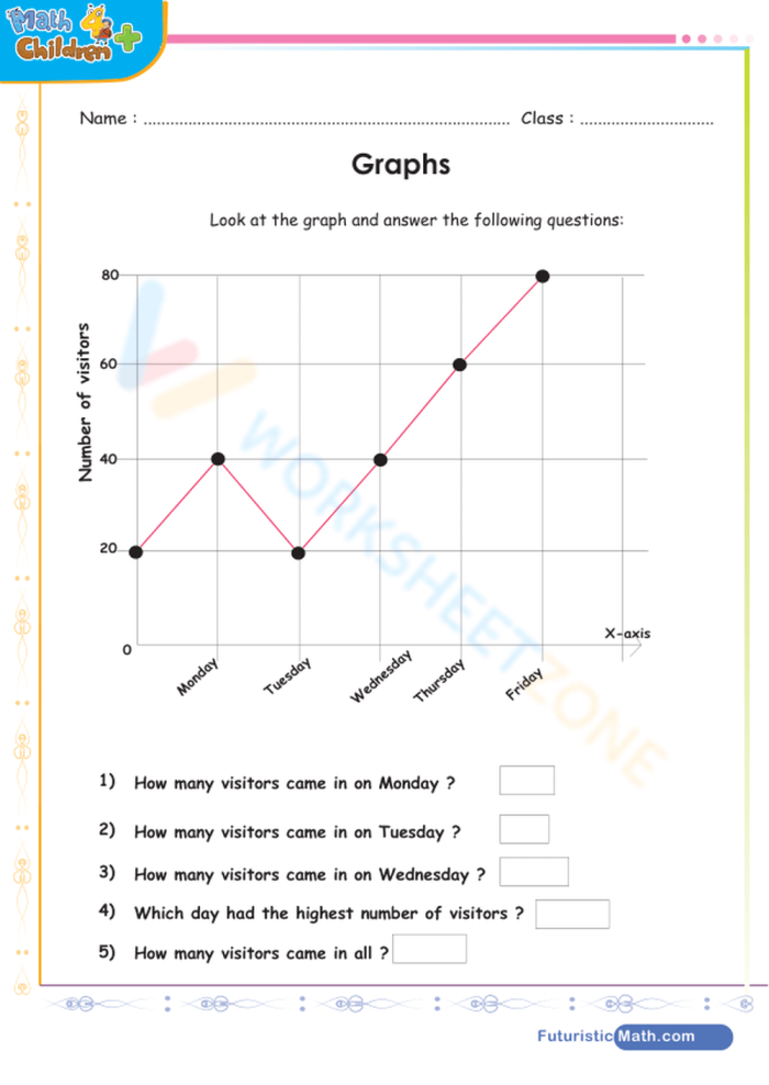 Line graph worksheet for third graders featuring data plotting and reading activities