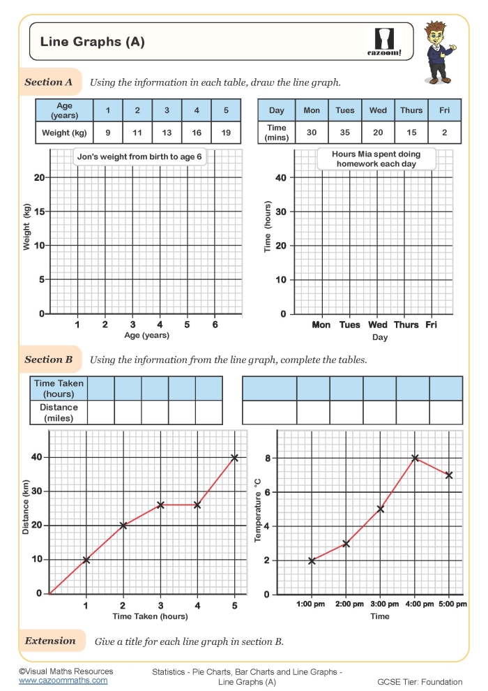 Line graph worksheet for third graders featuring data plotting and interpretation