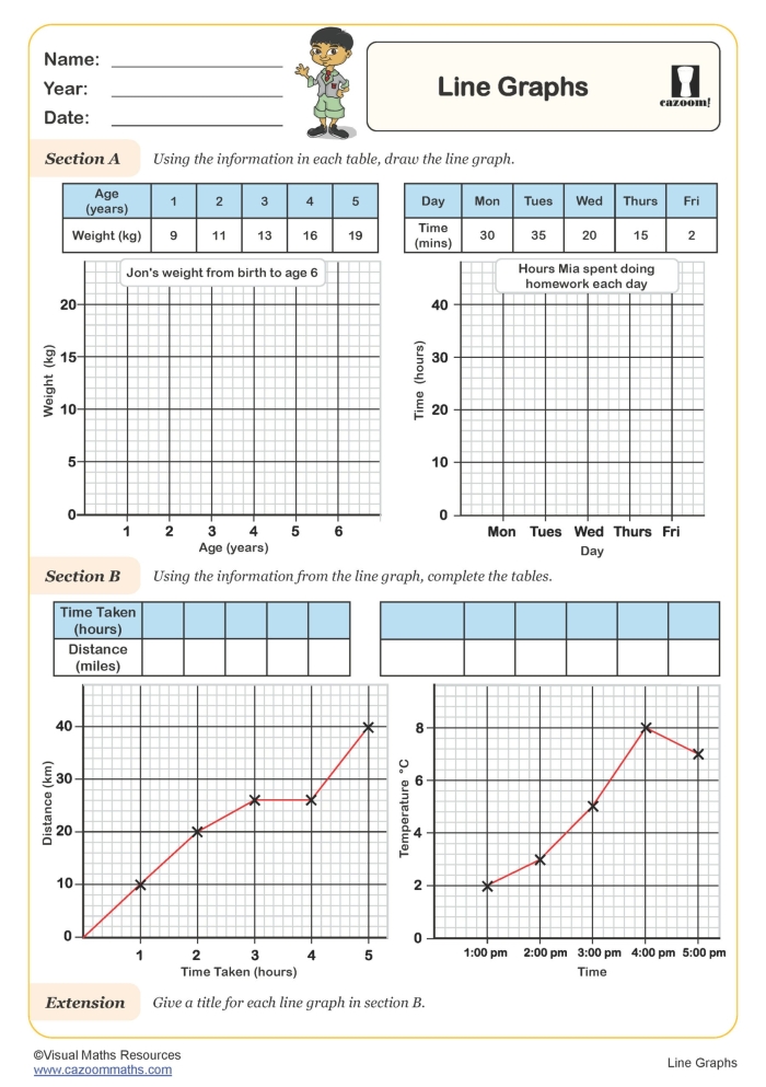 Line graph worksheet for third graders featuring data plotting and analysis