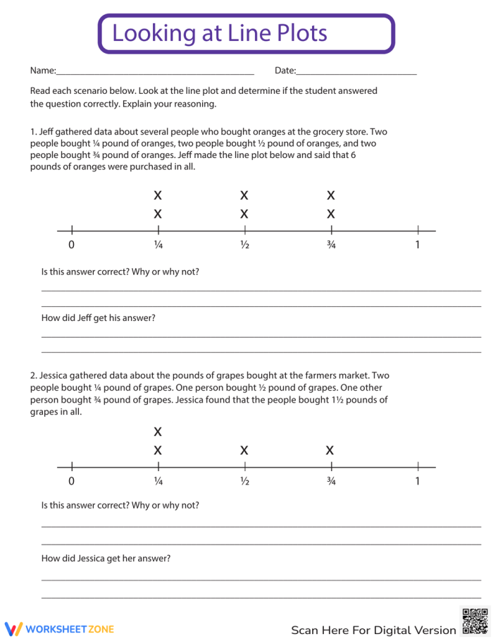 Geometry worksheet for Fifth Grade Worksheet featuring line plot exercises for critical thinking in geometry. Looking at Line Plots worksheet for fifth-grade students.